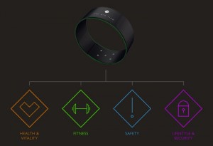 Vidameter Holistic Smartband