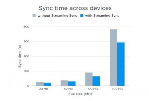 Dropbox streaming sync