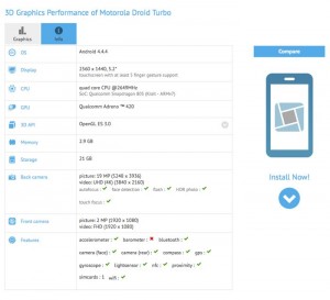 Motorola Droid Turbo