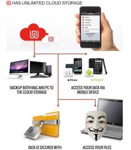 Smart USB