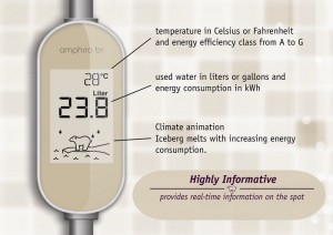 Smart Meters