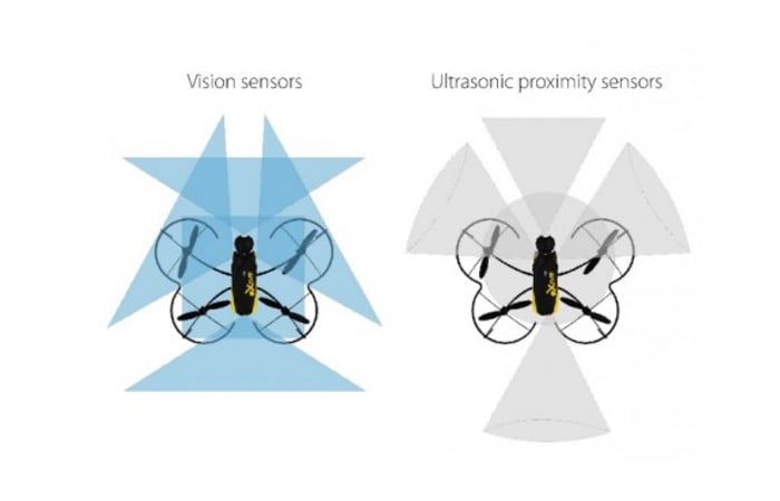 senseFly eXom