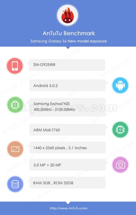 S6 Edge