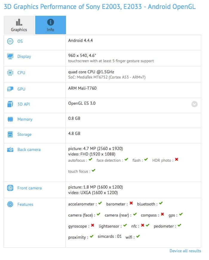 Xperia M3