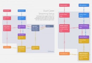 OmniGraffle 2 iOS App