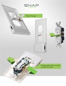 SnapPower USB Charger Coverplate