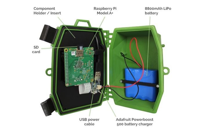 raspberry pi wildlife camera project