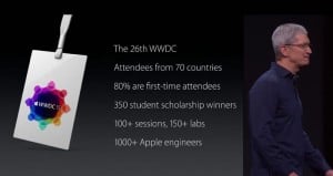 WWDC 2015