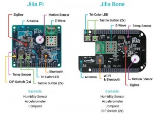 Internet Of Things