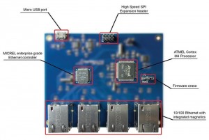 OpenFlow SDN Switch