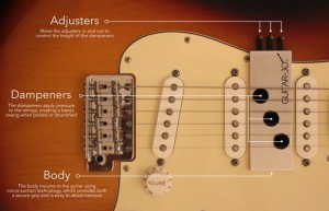 Guitar-Jo