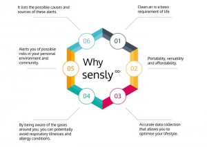 Sensly Smart Portable Pollution Sensor (video)