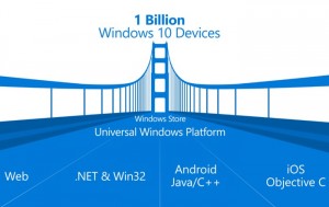 Windows Bridge