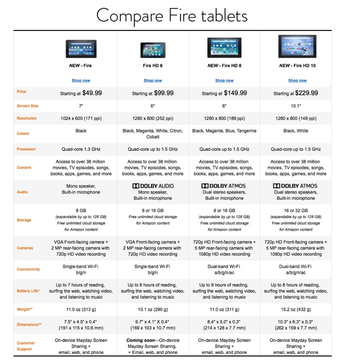 Amazon Fire Tablet $50