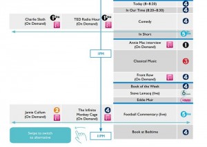 Personalised Radio Station