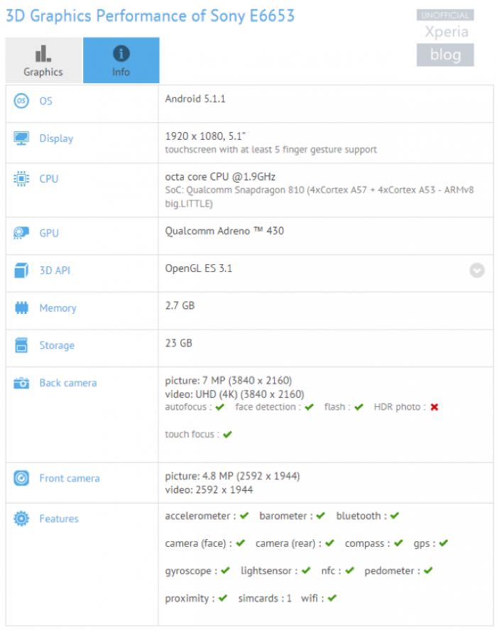 Xperia Z5