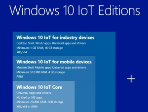 Raspberry-Pi-2-Windows-10-IoT-Core