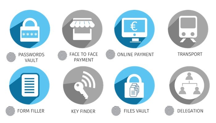 SesameTouch Pocket Password Vault And Payment System