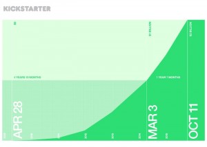 Kickstarter