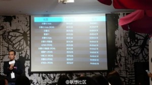 Lenovo Roadmap