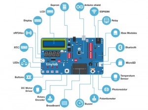 TinyLab Prototyping System