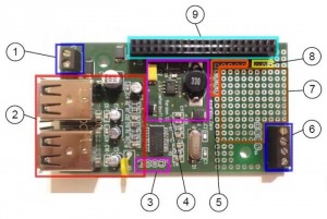 RasPiBox Zero Pi Zero