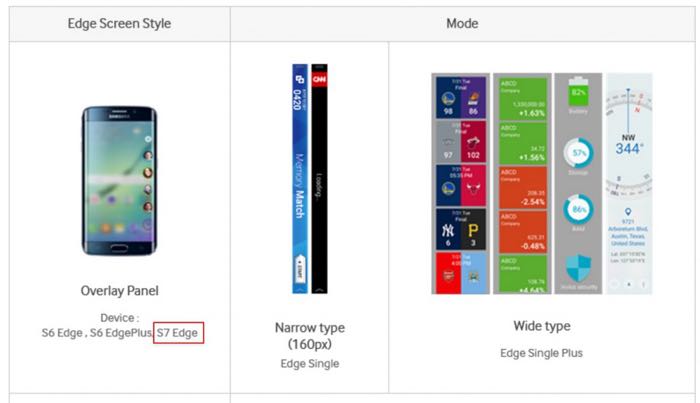 Samsung Galaxy S7 Edge