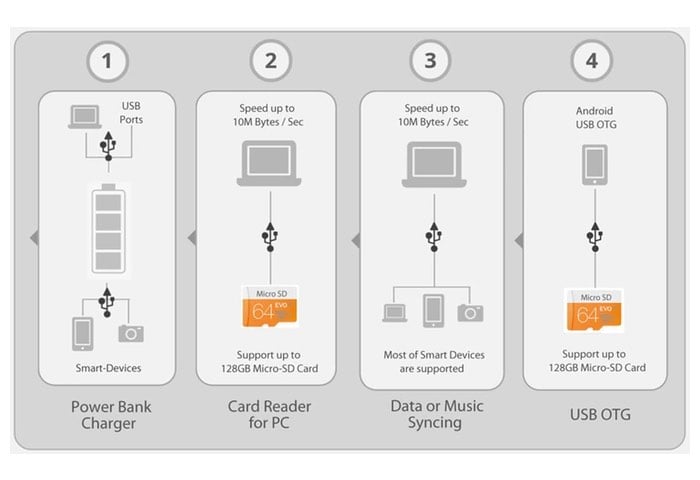 Lemniscate Cable Include Power Bank