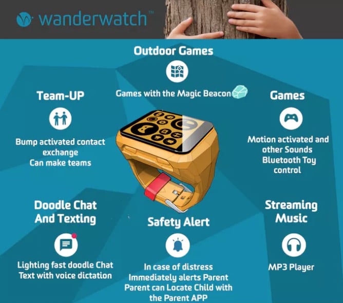 Wanderwatch