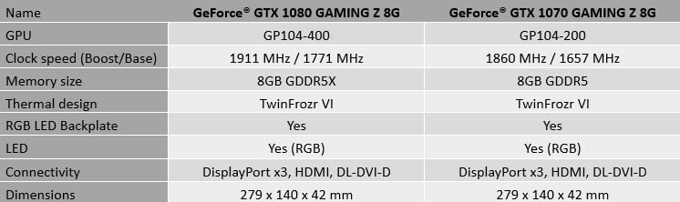 MSI GeForce GTX 1070 - GTX 1080 GAMING Z graphics cards