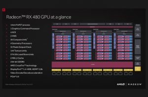 AMD Radeon RX 480 Now Available