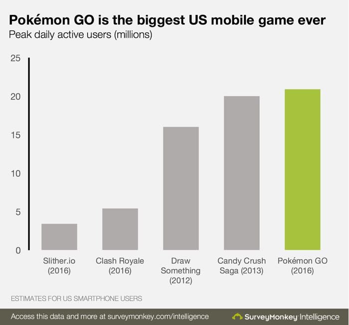 Pokemon GO