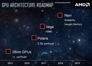 AMD Details Released For New Vega