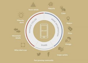 digital wine cellar