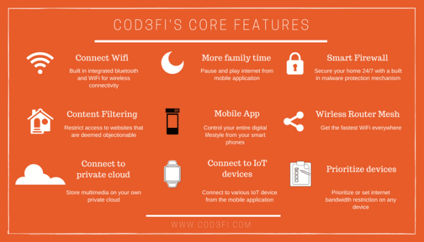 Cod3fi Smart Router