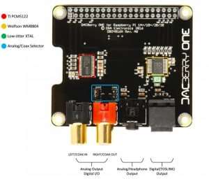 DACBerry ONE Raspberry Pi Sound Card