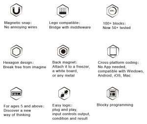 modular electronics