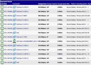 AMD Ryzen Octa-Core CPU Benchmarks