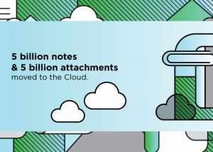 Evernote Performance