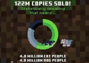 Minecraft Sales Pass 122 Million Copies