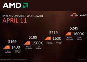 AMD Ryzen 5 1400 Gaming Performance