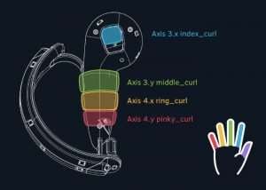 VR Kuckles Controller