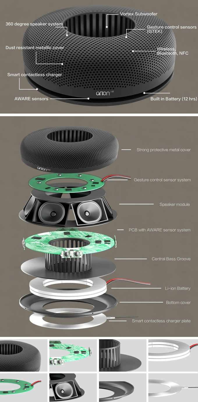 gesture controlled music system