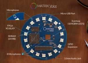 Open-Source Voice Platform