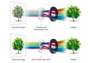 V30 lens