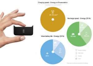 Emergy iPhone Magnetic Wireless Powerbank