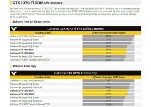 NVIDIA GTX 1070 Ti 3DMark Benchmarks