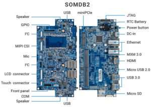 VIA SOM-9X20 Qualcomm Snapdragon 820 Embedded Platform