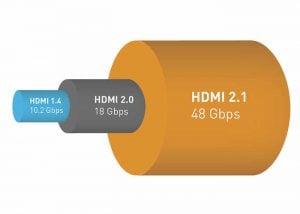 New HDMI 2.1 Resolution Standard Supports 10K