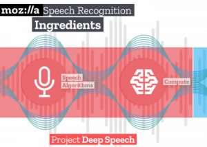 Speech Recognition Software
